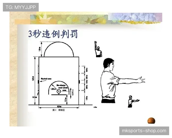 篮球“着地空间”规则怎么理解？掌握这个细节远离违例
