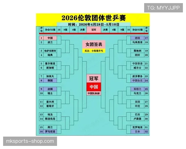 2026世界杯赛制怎么分组：48队12个小组每组4队规则详解